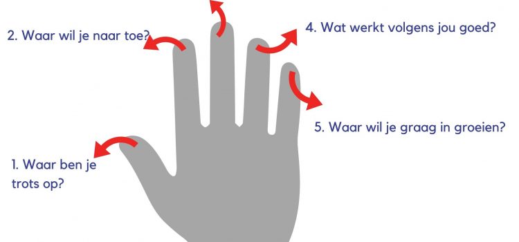 Eenvoudig een Top(eindejaars)gesprek Eenvoudig Topgesprek werkvorm de Hand
